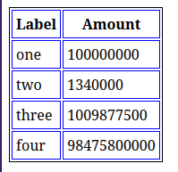 Capture du rendu du code juste au-dessus qui ce coup-ci fonctionne