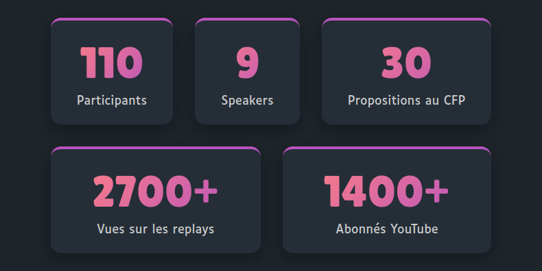 Aperçu d'un autre cas d'usage de flex wrap